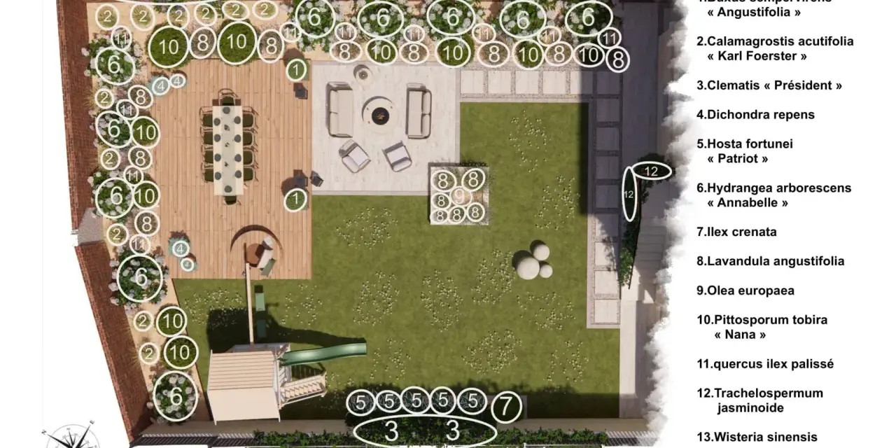 Croquis plan de jardin paysager avec zones de détente, aire de jeux, et diverses plantations numérotées.