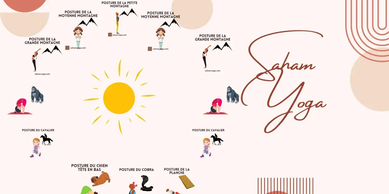 Illustrations de **position yoga enfant** : montagne, cavalier, chien tête en bas, cobra, planche. Le soleil brille.