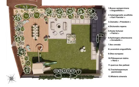 Croquis plan de jardin paysager avec zones de détente, aire de jeux, et diverses plantations numérotées.