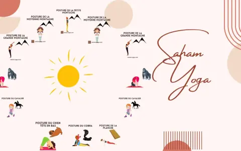 Illustrations de **position yoga enfant** : montagne, cavalier, chien tête en bas, cobra, planche. Le soleil brille.