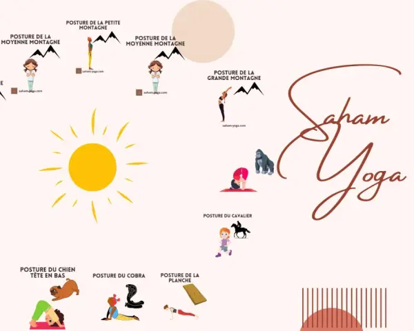 Illustrations de **position yoga enfant** : montagne, cavalier, chien tête en bas, cobra, planche. Le soleil brille.