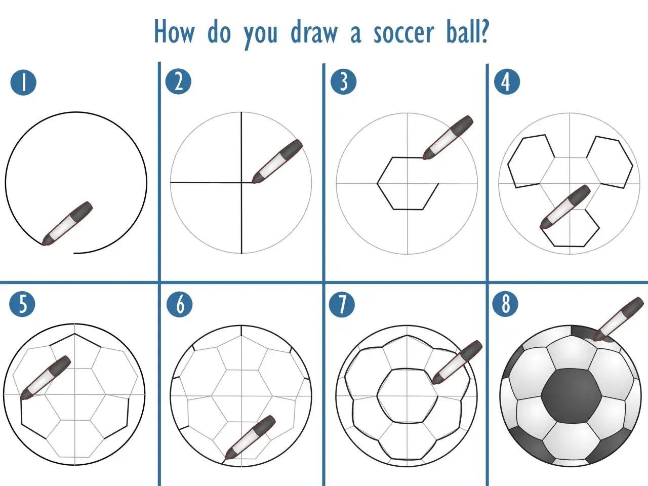 Étapes pour un ballon de foot dessin facile : un guide visuel montrant comment dessiner un ballon de football, du cercle initial aux hexagones et pentagones finaux.