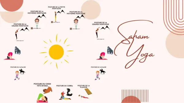 Illustrations de **position yoga enfant** : montagne, cavalier, chien tête en bas, cobra, planche. Le soleil brille.
